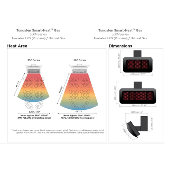 Diagram comparing the Tungsten Smart-Heat Gas 300-Series and 500-Series, highlighting heat area coverage and dimensions for each model, including available fuel options of LPG (Propane) and Natural Gas.