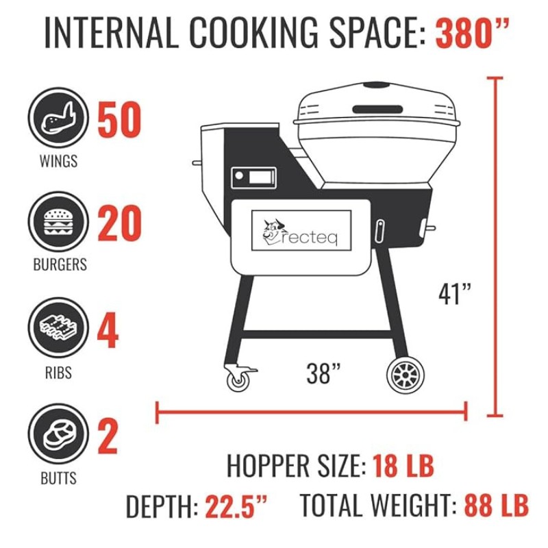 Recteq grill specifications infographic showing cooking capacity: 50 wings, 20 burgers, 4 ribs, 2 butts, and hopper size of 18 lbs. Dimensions include 380 sq in cooking space, 41" height, 38" width, and 22.5" depth, with a total weight of 88 lbs.