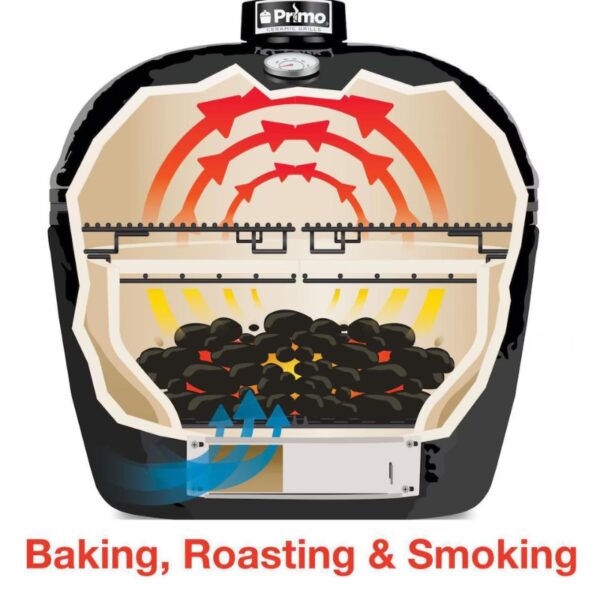Cutaway diagram of a Primo ceramic grill showcasing its heating mechanism for baking, roasting, and smoking, highlighting airflow and charcoal placement for optimal cooking performance.