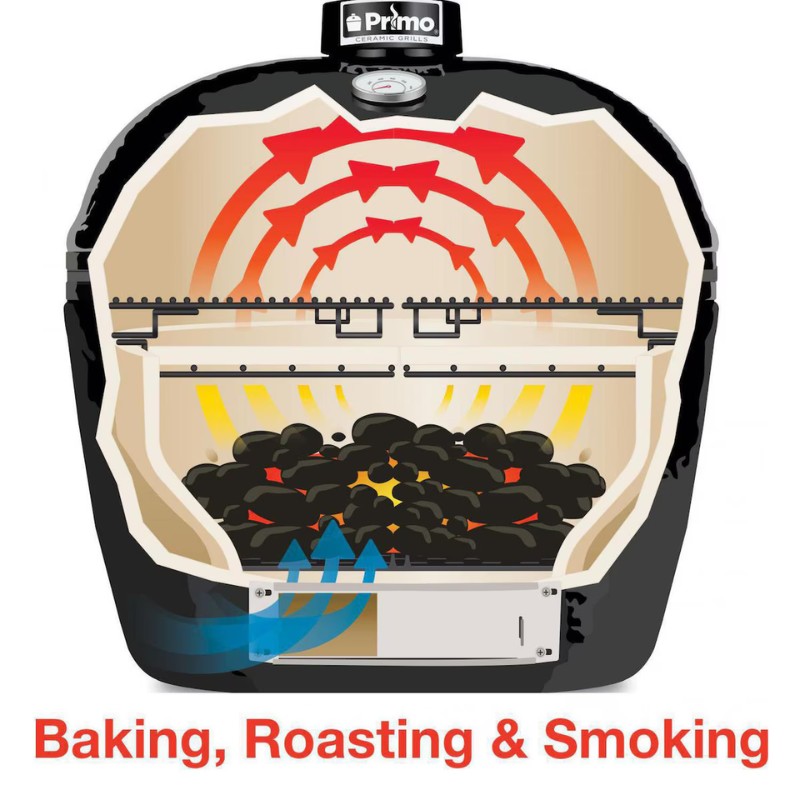 Diagram of a Primo ceramic grill showcasing its interior design, illustrating heat circulation for baking, roasting, and smoking.