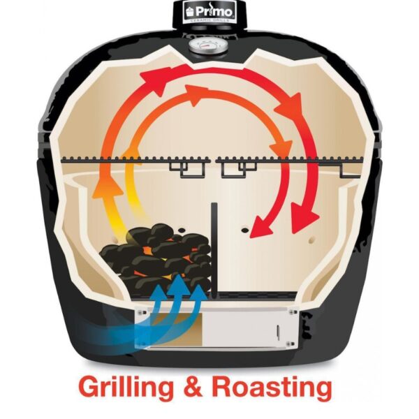 Illustration of a Primo ceramic grill showcasing the internal airflow system for efficient grilling and roasting, highlighting heat circulation and charcoal placement.