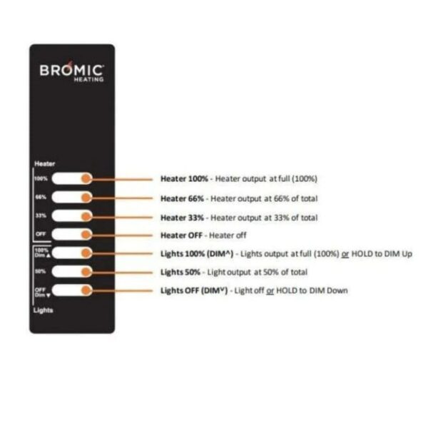 Bromic Heating control panel showing heater and light settings with percentage outputs and operational status.